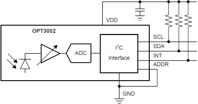 Blockdiagramm - Texas Instruments OPT3002 Licht-zu-Digital-Sensor