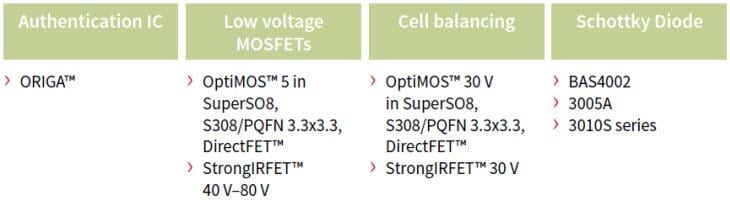 Infineon Technologies Infineon Lösungen für Drohnen/Multikopter