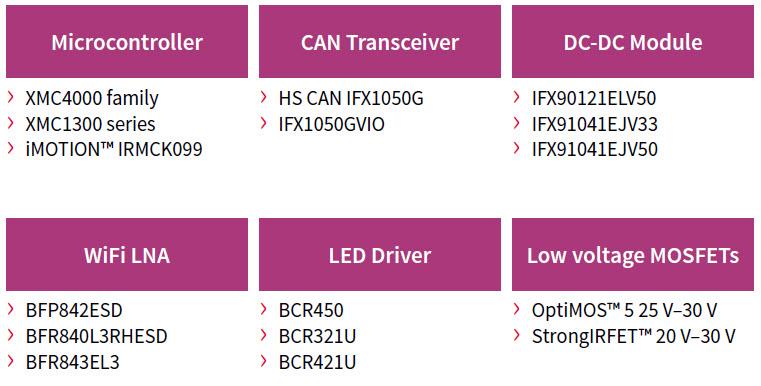 Infineon Technologies Infineon Lösungen für Drohnen/Multikopter