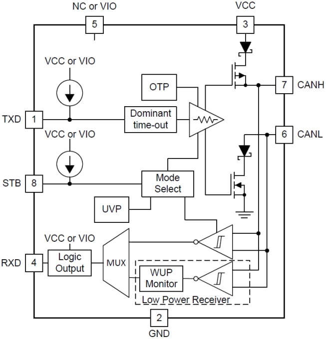 Blockdiagramm - Texas Instruments TCAN1042/Q1 CAN-Transceiver mit Fehlerschutz