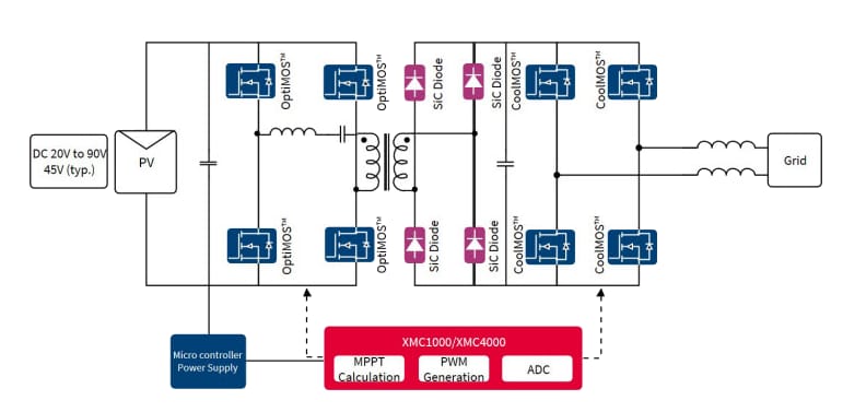 Blockdiagramm - Infineon Technologies 1200 V CoolSiC™ Schottky-Dioden der 5. Generation