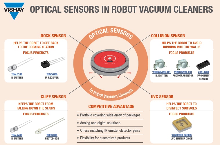 Vishay Semiconductors VLMU3510-365-130 UV-Hochleistungs-LED