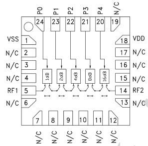 Analog Devices Inc. HMC939A Digitale Dämpfer