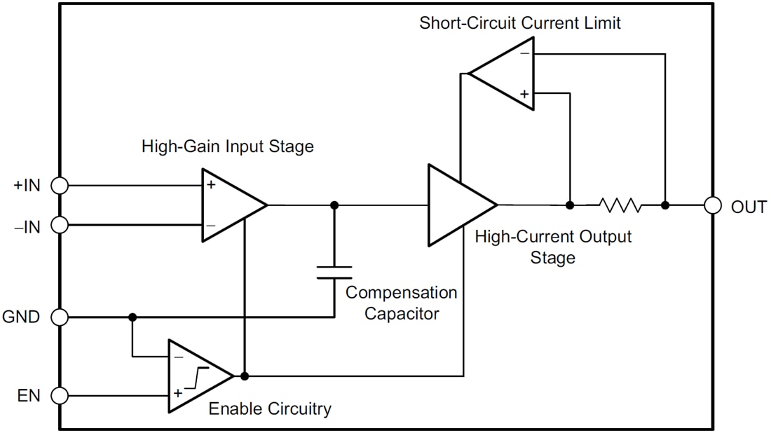 Blockdiagramm - Texas Instruments OPA1622 SoundPlus Audio-Operationsverstärker