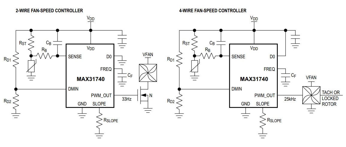Applikations-Schaltungsdiagramm - Analog Devices / Maxim Integrated Maxim MAX31740 Ultra-einfacher Lüftergeschwindigkeits-Controller