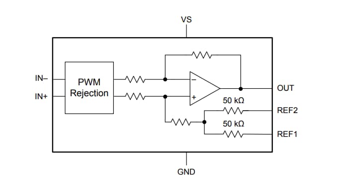 Blockdiagramm - Texas Instruments INA240/INA240-Q1 Strommessverstärker