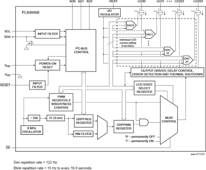 Blockdiagramm - NXP Semiconductors PCA9956B 24-Kanal-LED-Treiber