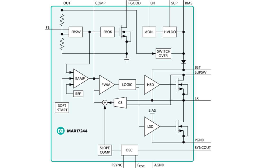 Blockdiagramm - Analog Devices / Maxim Integrated MAX17244 Synchroner DC/DC-Abwärtswandler