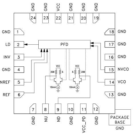 Analog Devices Inc. HMC3716 HBT-Digitalphasen-Frequenzdetektoren