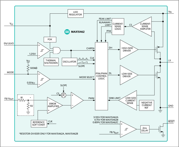 Analog Devices / Maxim Integrated MAX15462 Synchrone DC-DC-Abwärtswandler