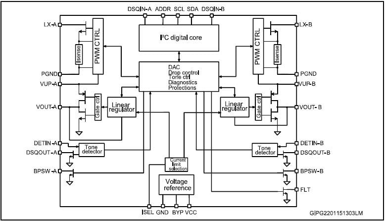 Blockdiagramm - STMicroelectronics LNBH26S Dual-LNBS-Versorgungs- und Steuer-IC