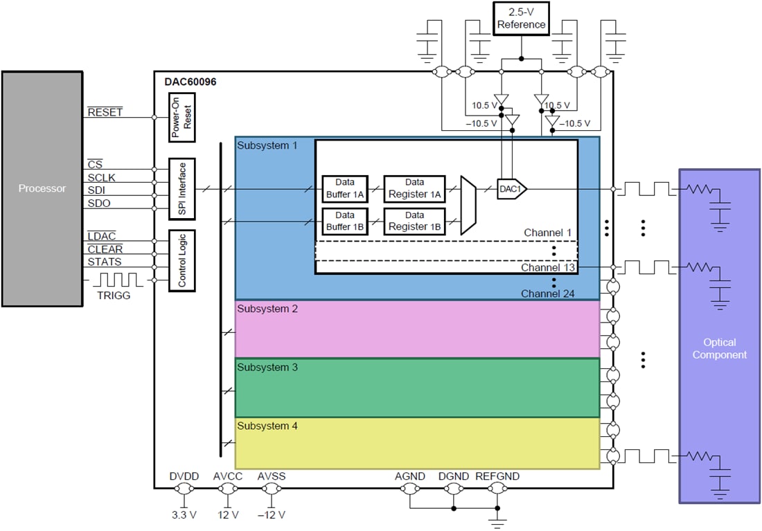 Applikations-Schaltungsdiagramm - Texas Instruments DAC60096 12-Bit Hochspannungs-DAC mit geringem Energieverbrauch
