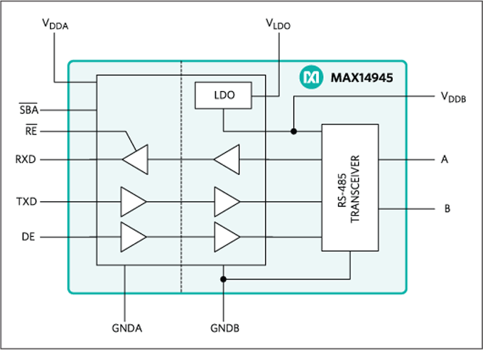 Analog Devices / Maxim Integrated MAX14945 RS-485/RS-422 Sendeempfänger
