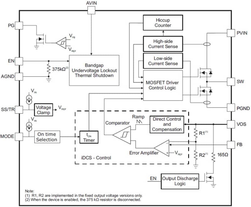 Blockdiagramm - Texas Instruments TPS62097/TPS62097-Q1 Abwärtswandler