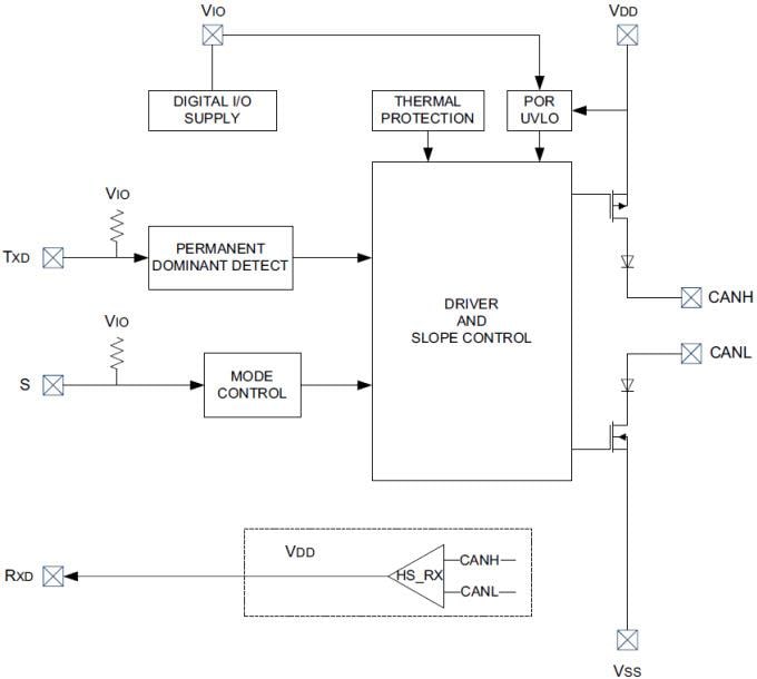 Blockdiagramm - Microchip Technology MCP2557FD/MCP2558FD CAN FD Transceiver