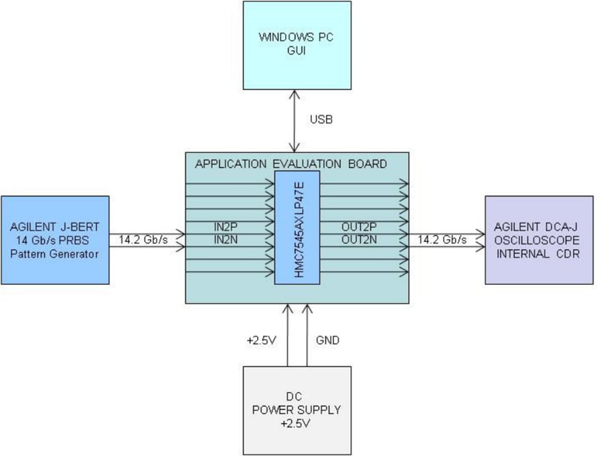 Analog Devices Inc. EVAL-HMC7545 Evaluierungsboard