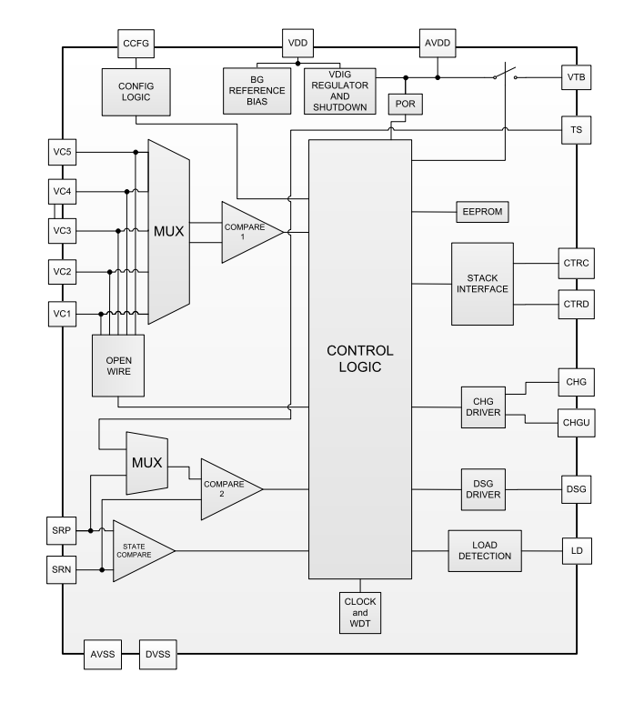 Blockdiagramm - Texas Instruments bq7790x Stapelbare Li-Ion-Batterieschutz-ICs