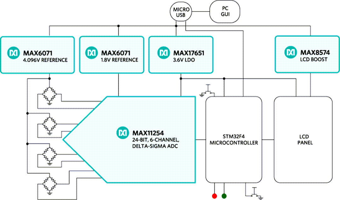 Blockdiagramm - Analog Devices / Maxim Integrated MAXREFDES82 Intelligentes Kraftsensor-Referenzdesign