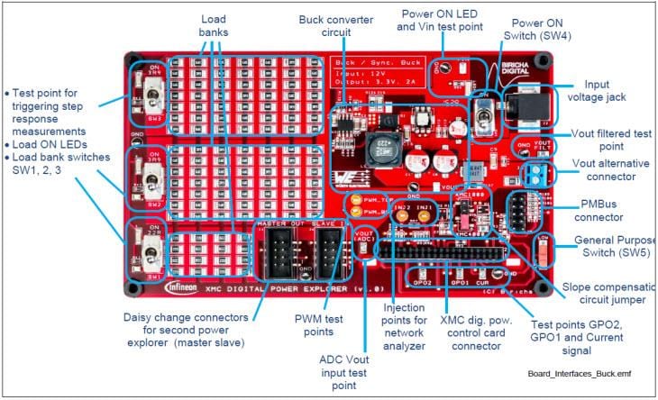 Blockdiagramm - Infineon Technologies XMC™ Digital Power Explorer Kit