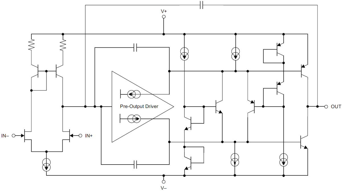 Blockdiagramm - Texas Instruments OPAx145 JFET-Operationsverstärker