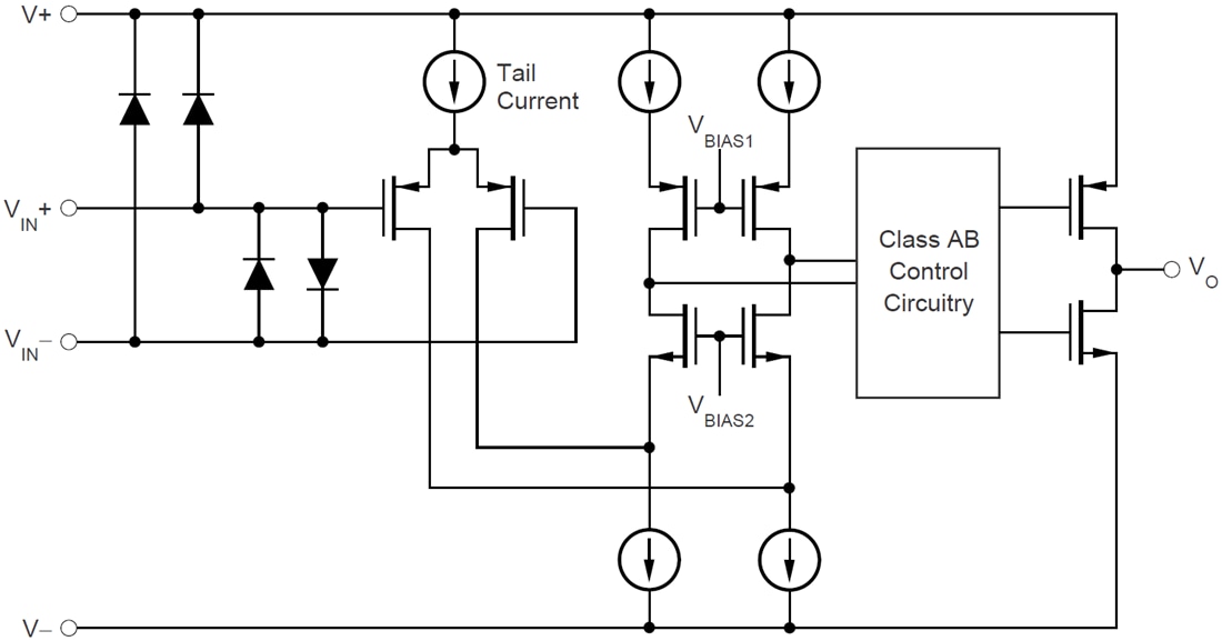 Blockdiagramm - Texas Instruments OPA167x Audio-Operationsverstärker