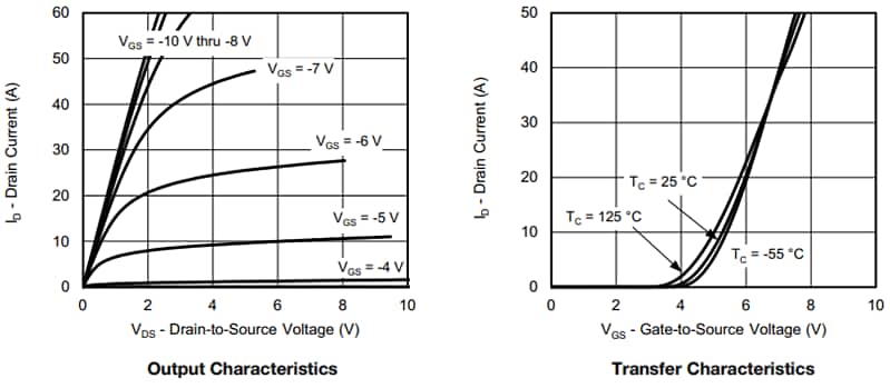Vishay / Siliconix SIR873DP 150V-p-Kanal-MOSFET