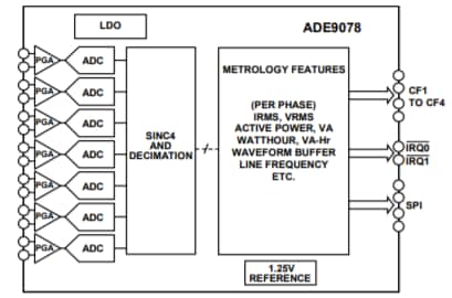 Blockdiagramm - Analog Devices Inc. ADE9078 Hochleistungs-AFEs