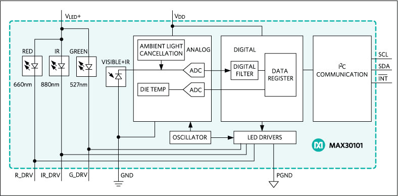 Analog Devices / Maxim Integrated MAX30101 Pulsoximeter- & Herzfrequenz-Sensor