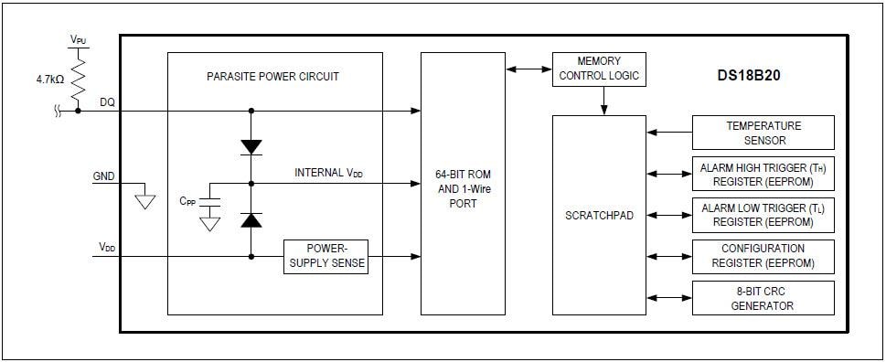 Blockdiagramm - Analog Devices / Maxim Integrated DS18B20 Eindrahtige Digitalthermometer