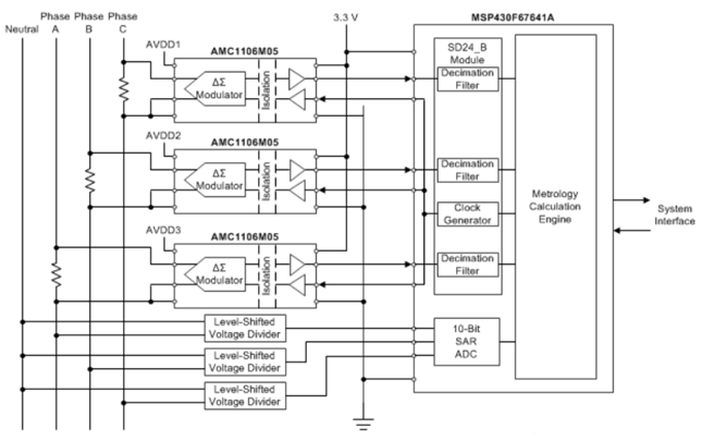 Texas Instruments AMC1106 Delta-Sigma-Modulatoren mit einfacher Isolation