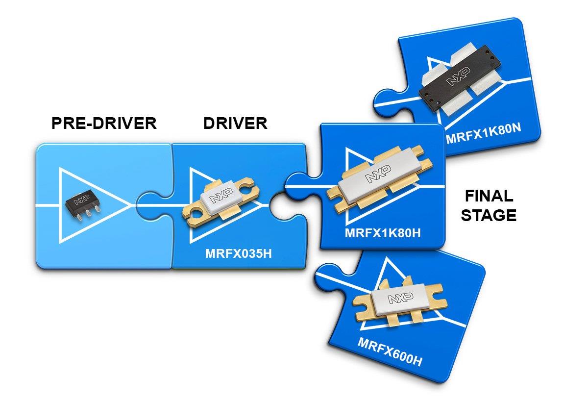 NXP Semiconductors MRFX-Baureihe 65V-LDMOS-Transistoren