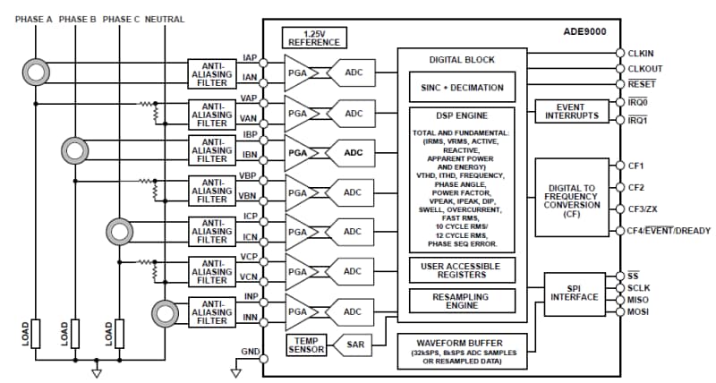 Blockdiagramm - Analog Devices Inc. ADE9000 AFEs
