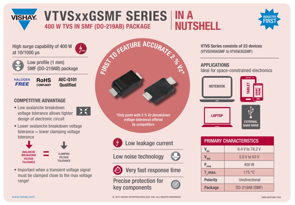 Tabelle - Vishay Semiconductors VTVSxxASMF-Baureihe TransZorb® 400W-TVS-Dioden