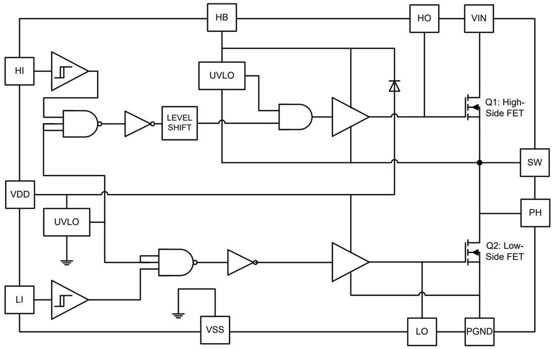 Blockdiagramm - onsemi FDMF8811 Brücken-Leistungsstufenmodul