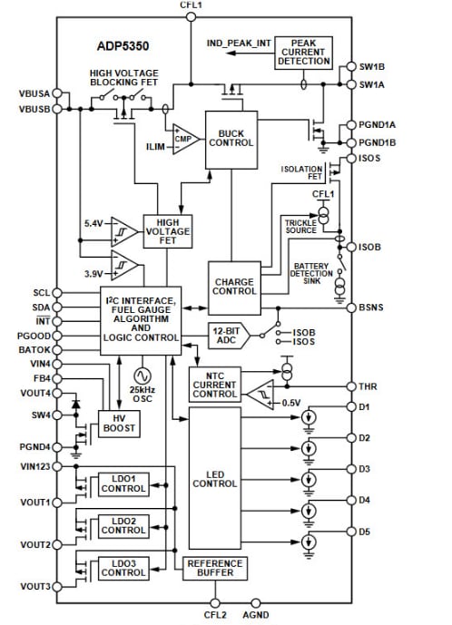 Blockdiagramm - Analog Devices Inc. ADP5350 Fortschrittlicher Batteriemanagement-PMIC