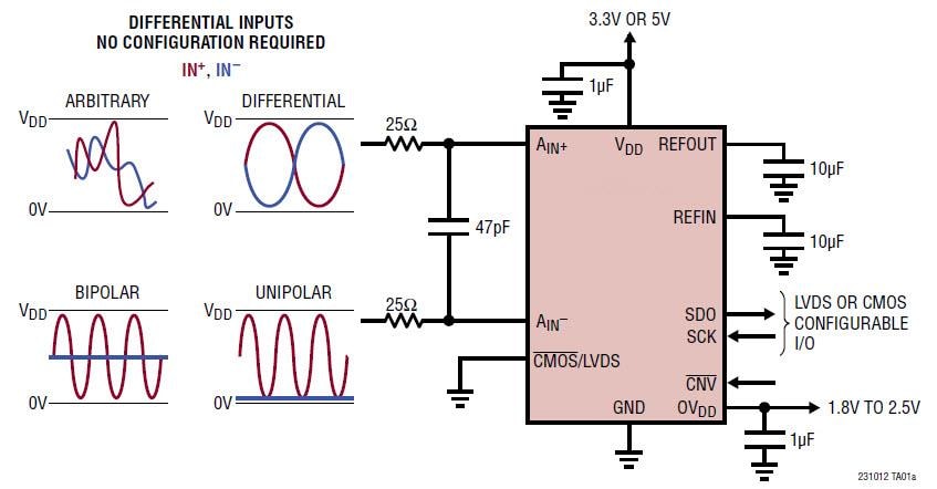Applikations-Schaltungsdiagramm - Analog Devices Inc. LTC2310-12/-14/-16 ADCs mit differentiellem Eingang und 2 MBit/s