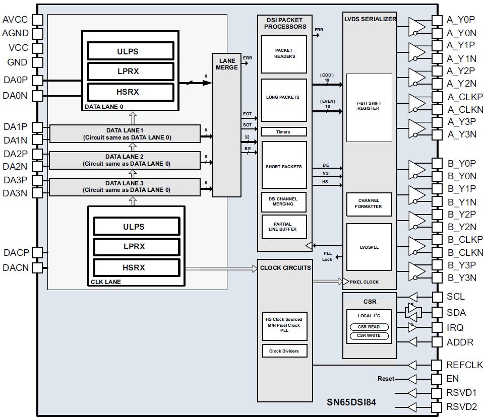 Blockdiagramm - Texas Instruments SN65DSI84/SN65DSI84-Q1 DSI-zu-FlatLink-Brücke