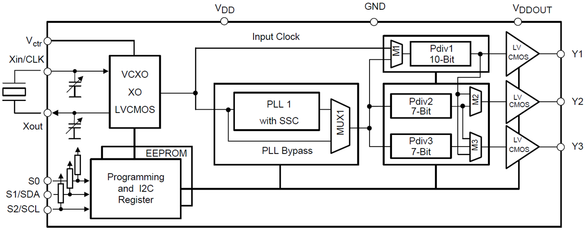 Blockdiagramm - Texas Instruments CDCE813-Q1 Takt-Synthesizer und Jitter-Reiniger