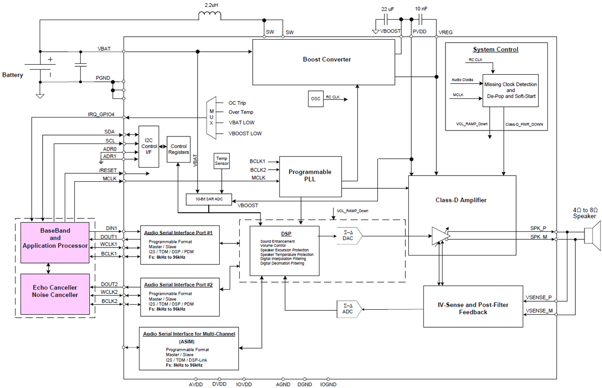 Blockdiagramm - Texas Instruments TAS2557 Audioverstärker der Klasse D