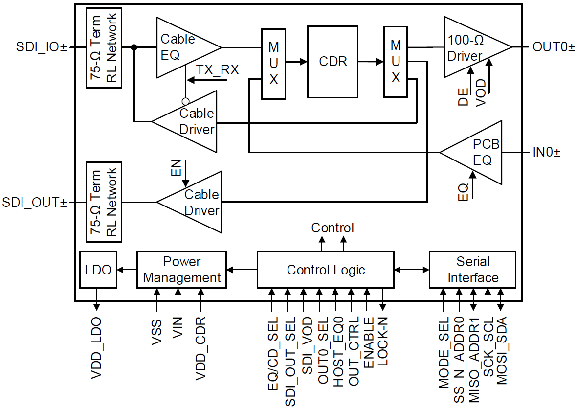 Blockdiagramm - Texas Instruments LMH0397 3G-SDI Bidirektionaler E/A