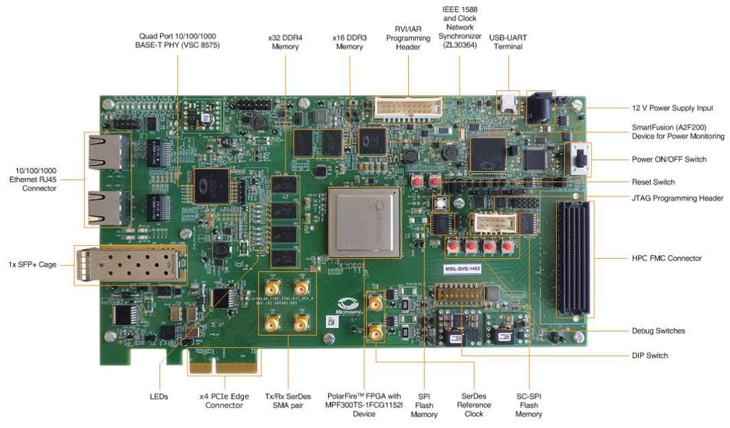 Microchip Technology PolarFire™ Evaluierungskit