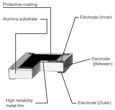 Technische Zeichnung - Panasonic Electronic Components ERA-1A Metalldünnschicht-Chipwiderstände