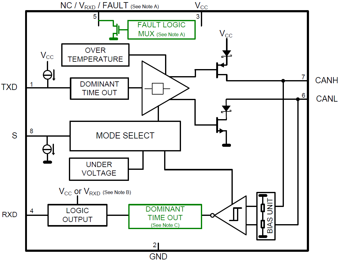 Blockdiagramm - Texas Instruments SN65HVD267 CAN-Transceiver