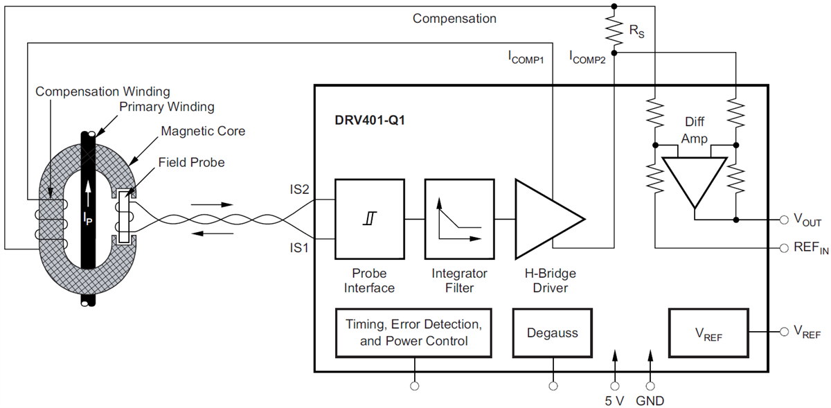 Blockdiagramm - Texas Instruments DRV401-Q1 Magnetsensor-Signalaufbereitungs-IC