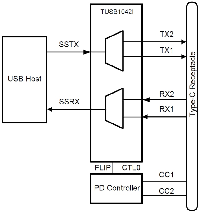 Texas Instruments TUSB1042I Linearer Redriver-Schalter