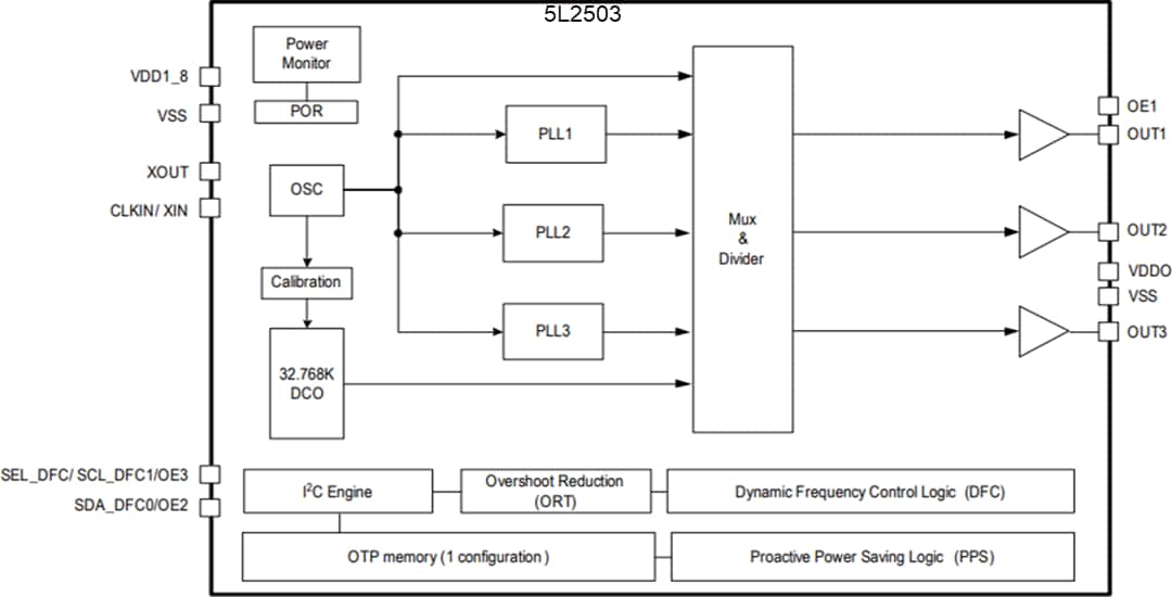 Blockdiagramm - Renesas Electronics 5X2503/5L2503 MicroClock-Taktgeneratoren