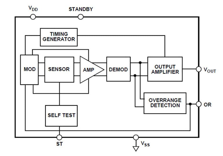 Blockdiagramm - Analog Devices Inc. ADXL100x MEMS-Beschleunigungsmesser