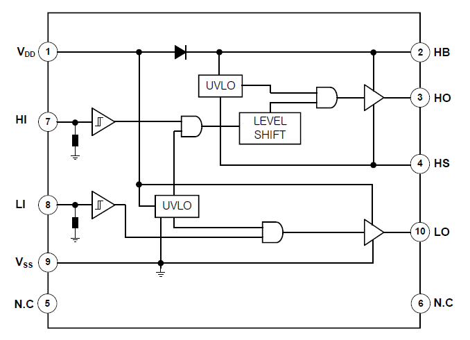 Blockdiagramm - onsemi FAN8811T High- und Low-Side-Gate-Treiber-IC