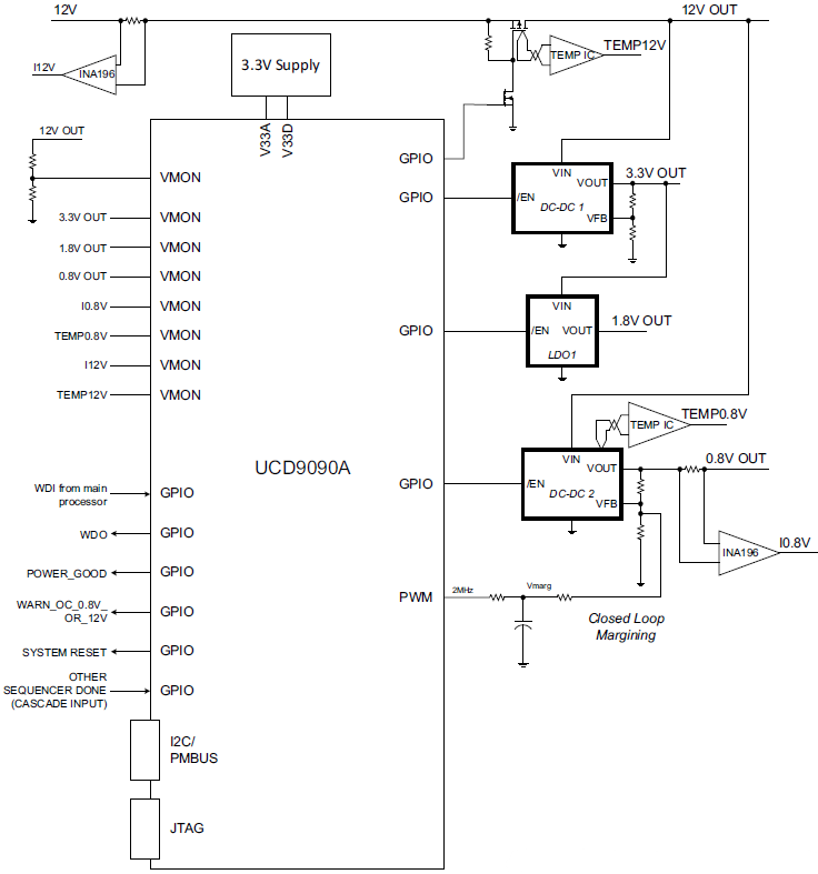 Applikations-Schaltungsdiagramm - Texas Instruments UCD9090A Netzteil-Sequenzer
