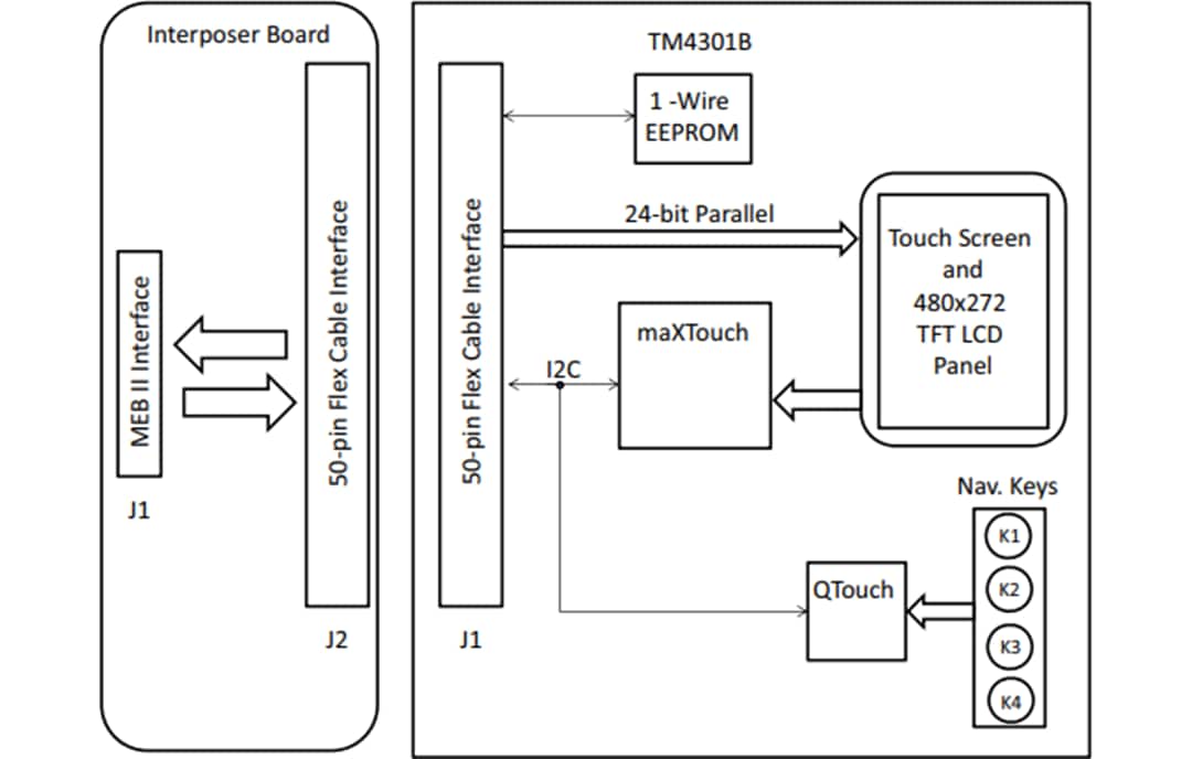 Blockdiagramm - Microchip Technology AC320005-4 WQVGA Display-Modul
